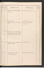 k.k. naturhistorisches Hofmuseum, Protokollbuch Intendanzakten 1916, Seite 33